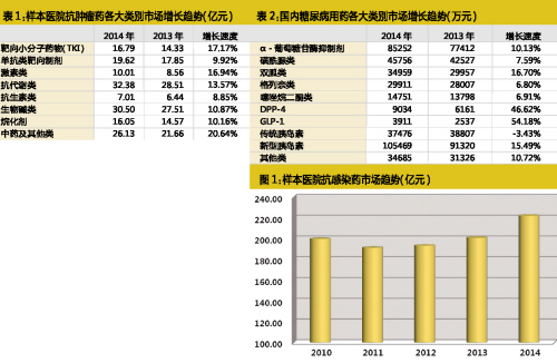 四类高水平重复新药现状与未来