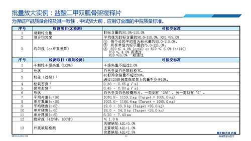 凯时首页 变更参比制剂 李国栋博士演讲PPT