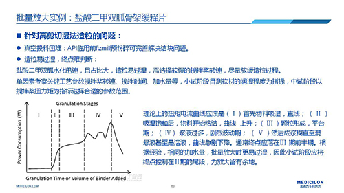 凯时首页 变更参比制剂 李国栋博士演讲PPT