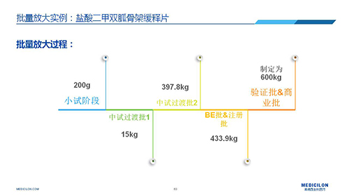 凯时首页 变更参比制剂 李国栋博士演讲PPT