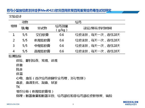 巴马小型猪经皮涂抹给予Med0421软膏，四周恢复、四周重复给药毒性试验研究