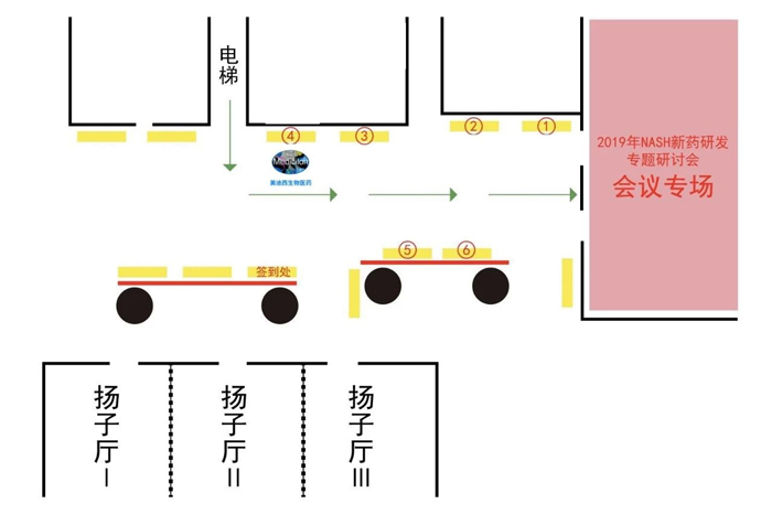 2019年NASH新药研发专题研讨会会场概括