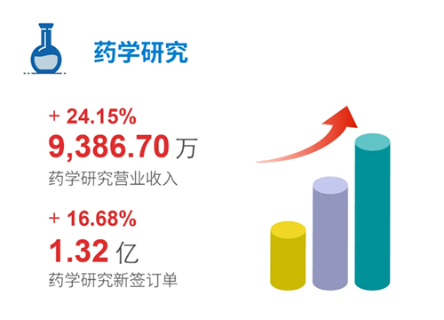 凯时首页 药学研究