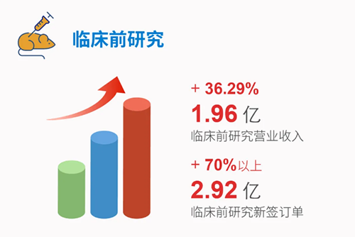 凯时首页 临床前研究