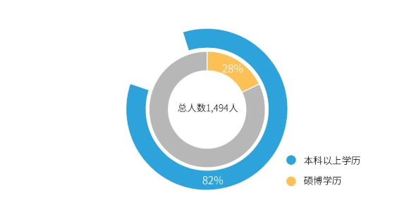 凯时首页职工