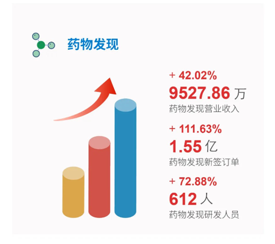 凯时首页药物发现