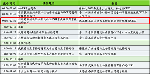 分论坛2：AAPS中国讨论组2020年会暨小分子创新药专题论坛