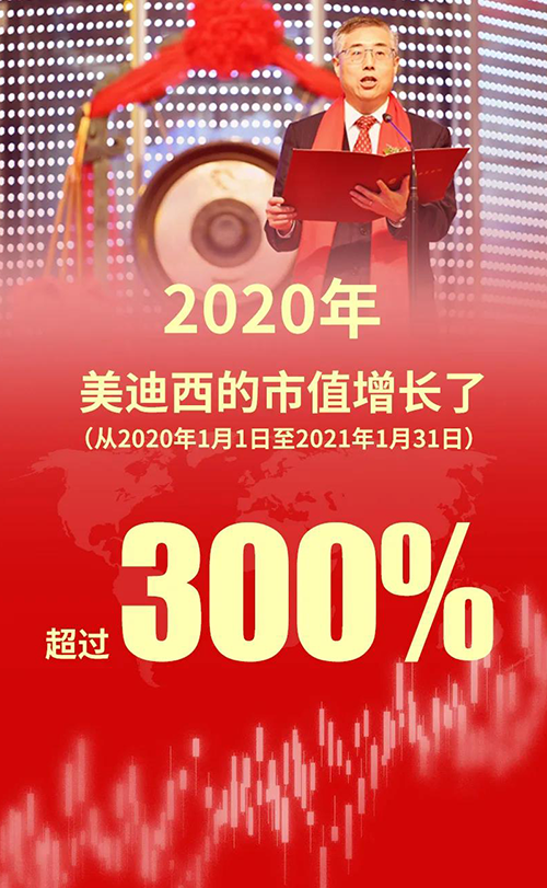 2020年，凯时首页的市值增长了超过300%