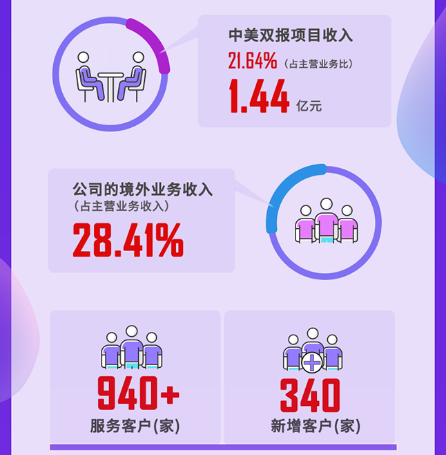 凯时首页2020年度经营亮点