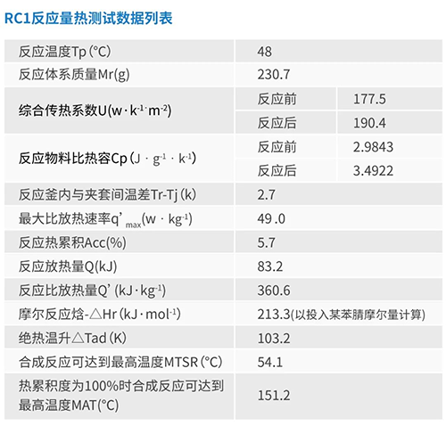 全自动反应量热仪RC1mx