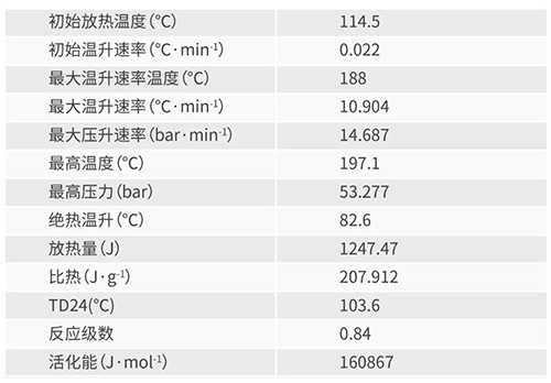 绝热加速量热仪ARC