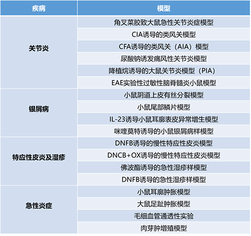 论坛一 #第一幕：炎症与自身免疫疾病