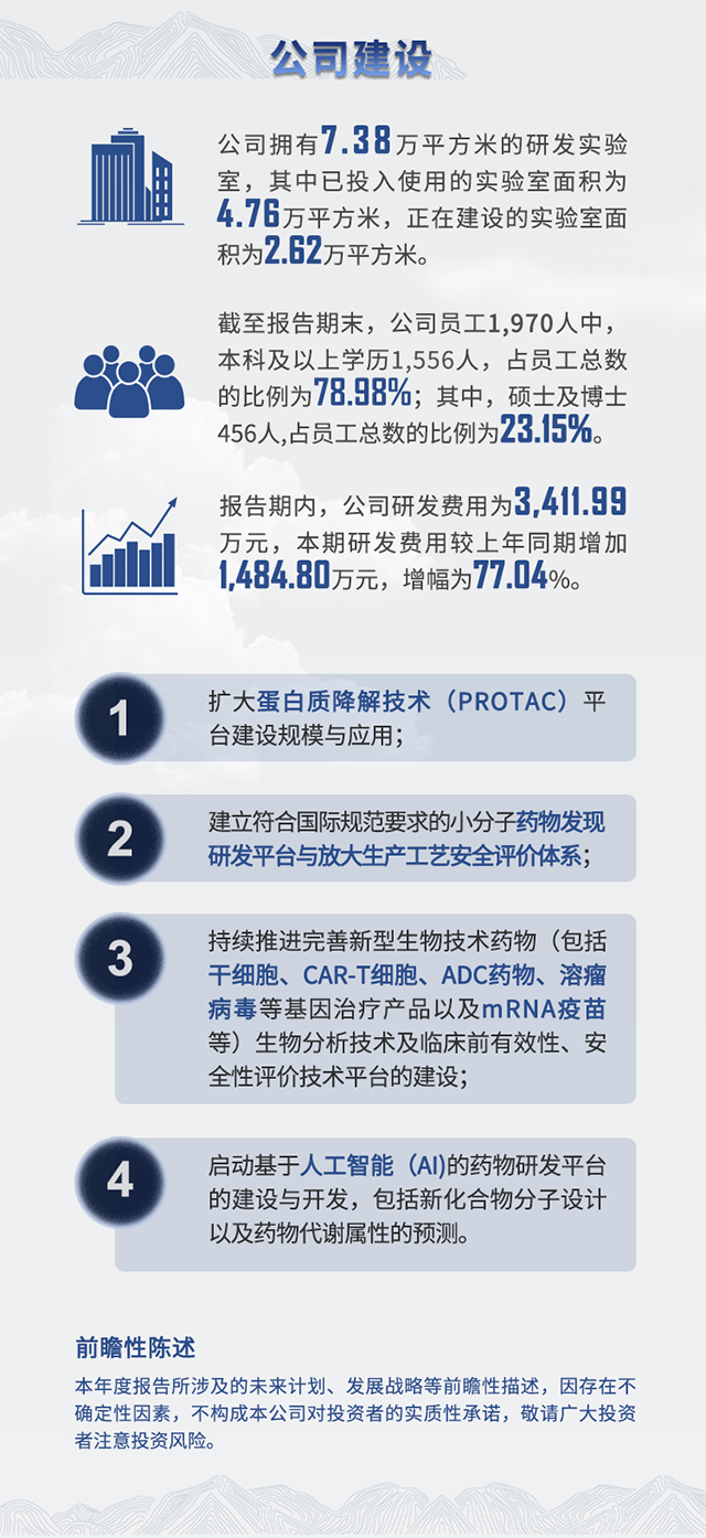 2021年凯时首页半年报公司建设