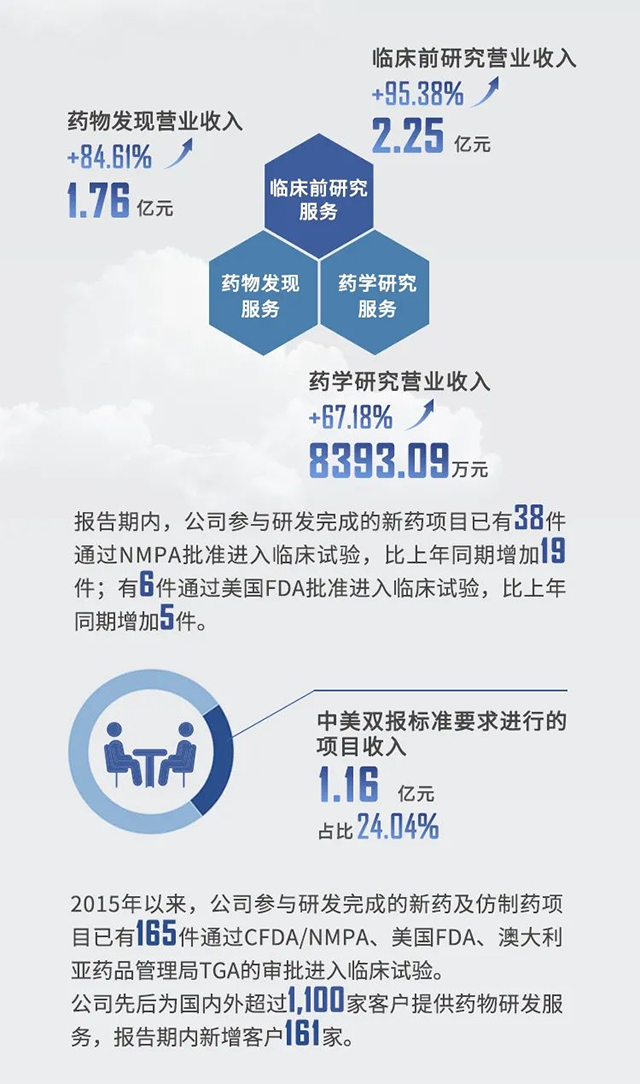 2021年凯时首页半年报业绩亮点