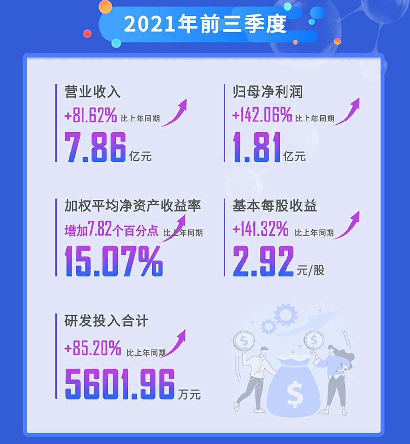 凯时首页2021年前三季度营业收入