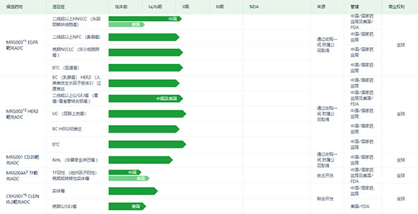 乐普生物ADC产品研发管线（图片来源：乐普生物官网）.jpg