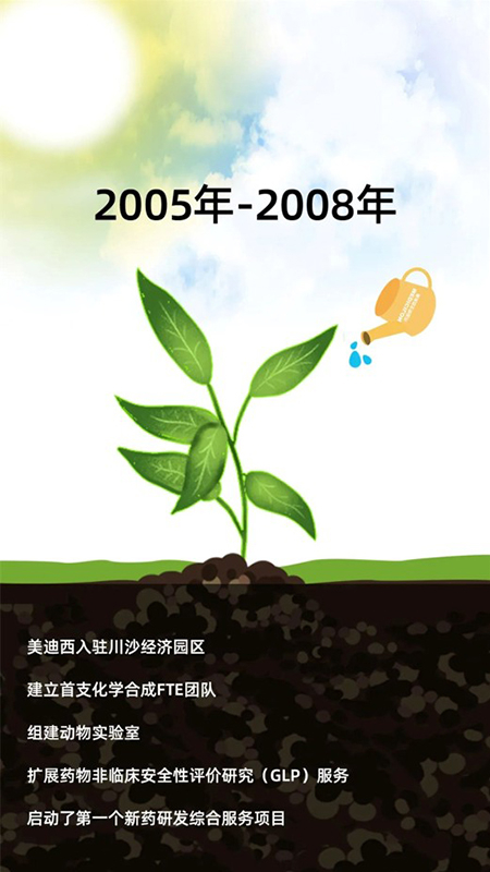 凯时首页2005-2008年成长历程.jpg