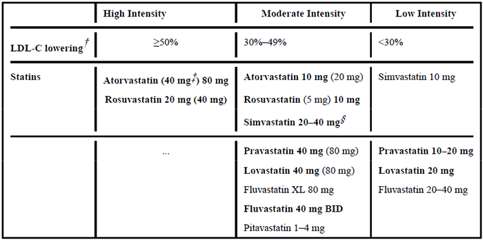 高、中、低强度他汀类药物治疗效果.png