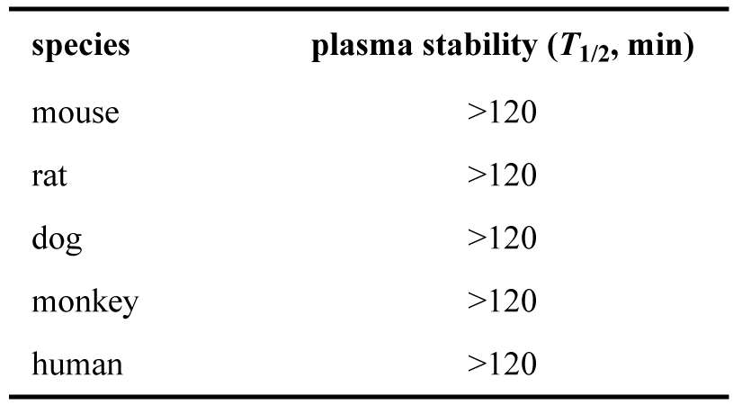 ARD-2128-在小鼠、大鼠、犬、猴和人五种属中的血浆稳定性.png