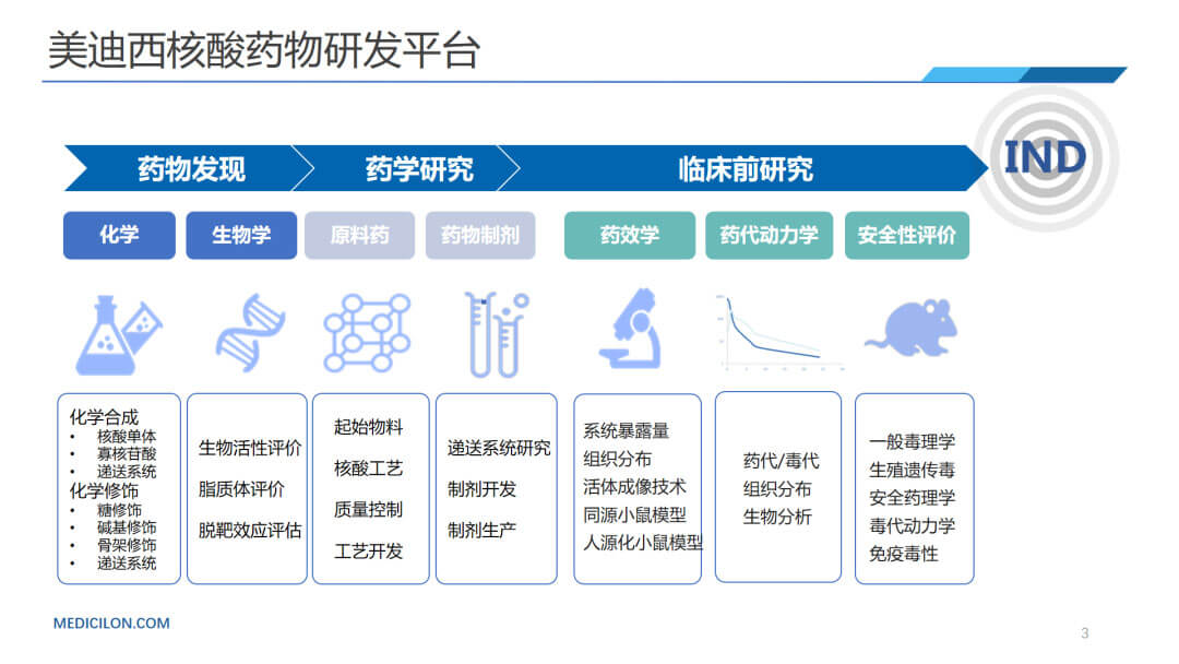 凯时首页核酸药物研发平台.jpg