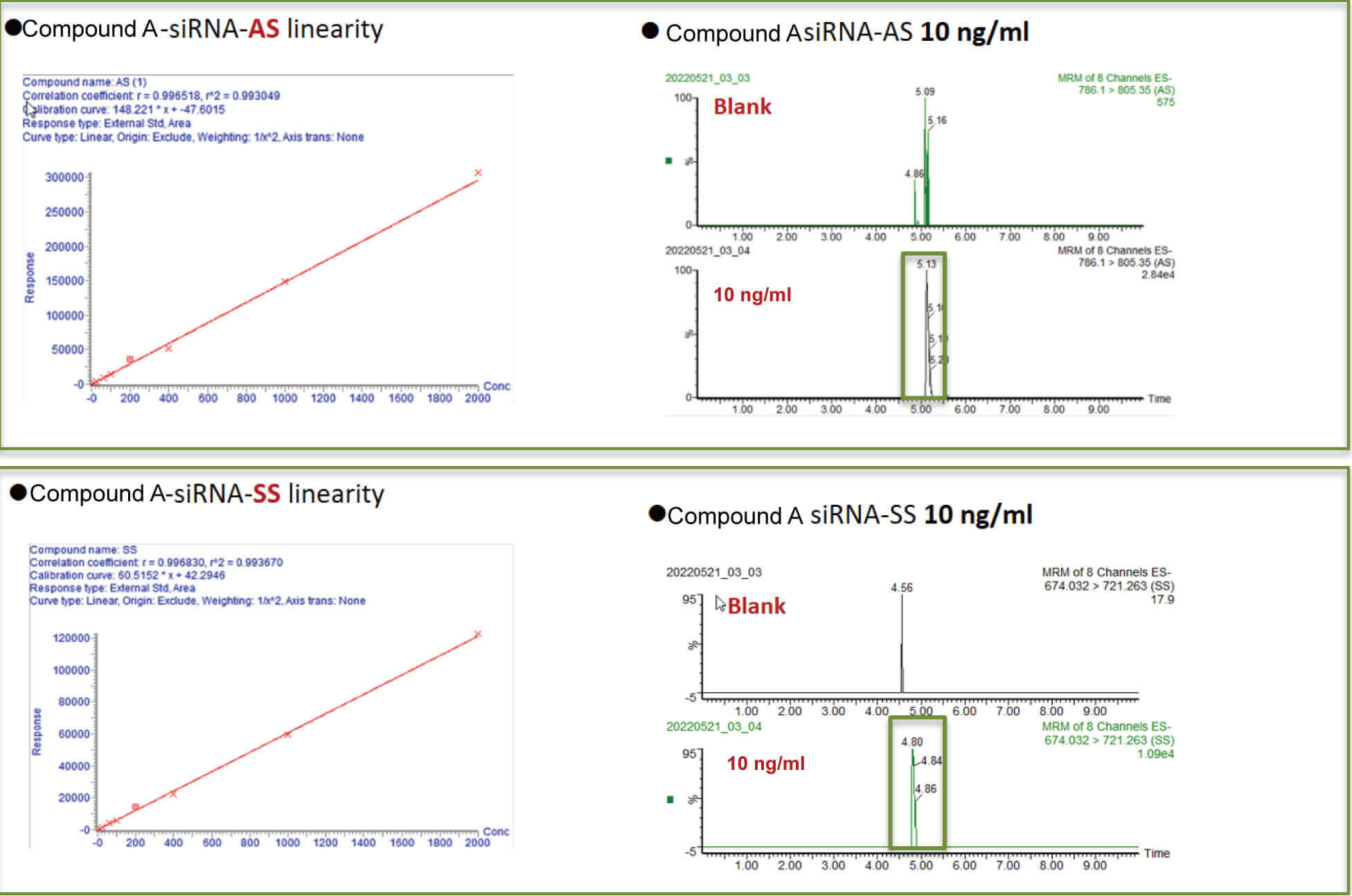 凯时首页案例：Compound A –siRNA plasma quantification (20 ?L plasma).jpg