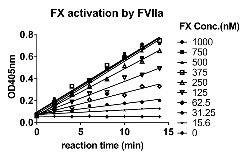 凯时首页案例-Novoseven激活FX及与ATIII的亲和力检测-1.png