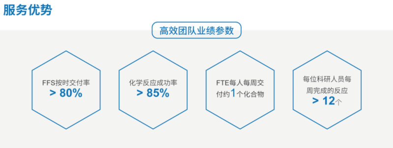 ACS_凯时首页药物化学服务优势.jpg