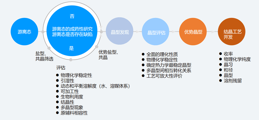 二、固态筛选和评估的典型步骤.png