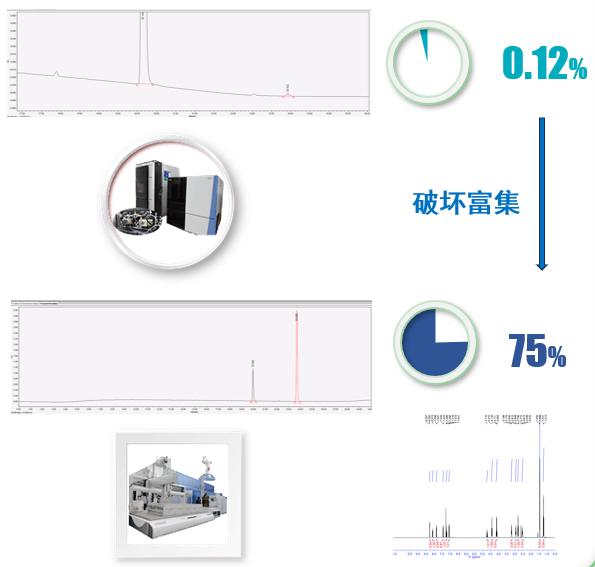 案例二：API降解杂质：推测结构后富集.png