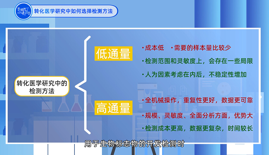 在转化医学研究中如何选择检测方法？