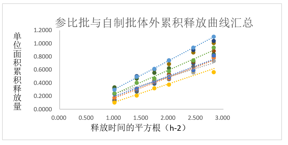 案例分析-某软膏剂仿制药—流变学、IVRT及IVPT.jpg