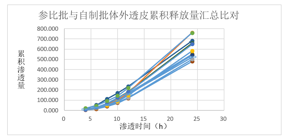 案例分析-某软膏剂仿制药—流变学、IVRT及IVPT.jpg