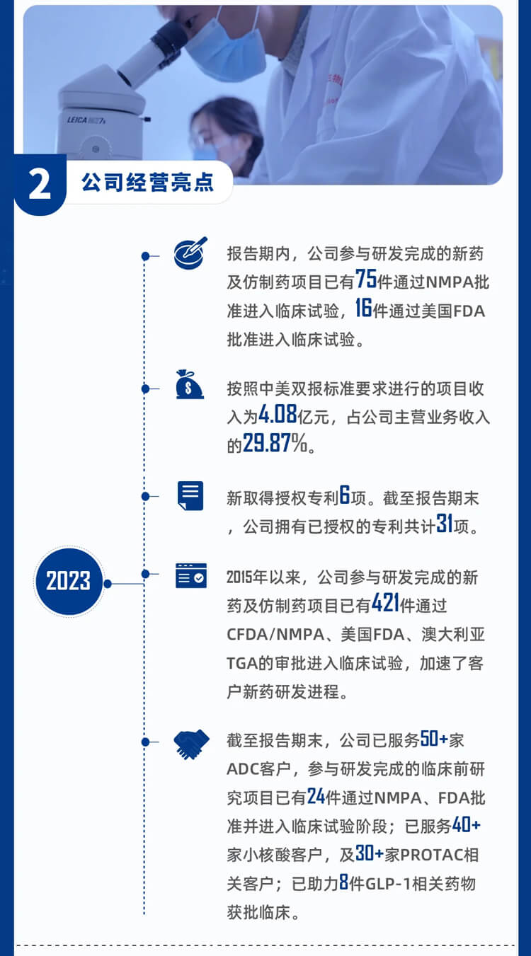 凯时首页2023年公司经营亮点_3.jpg