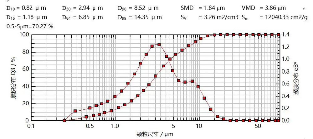 研究案例：某仿制药吸入溶液-4.jpg